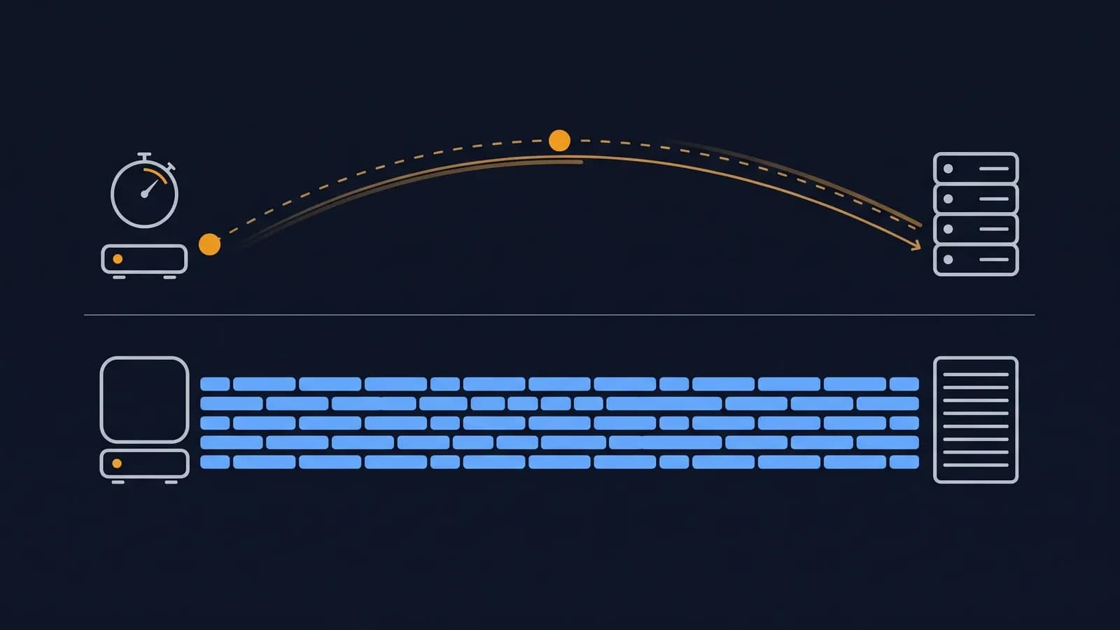 Schema comparant un paquet unique qui fait un aller-retour chronometre, illustrant la latence, et un flux dense de paquets illustrant le debit
