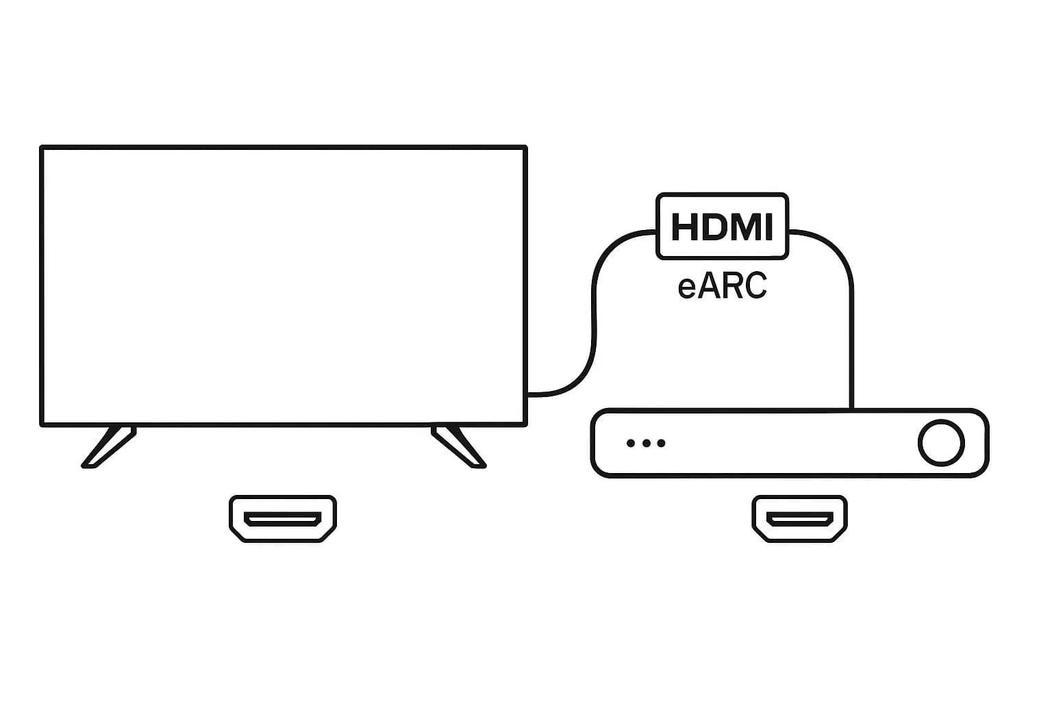 Schema d'une tele connecte avec un cable hdmi