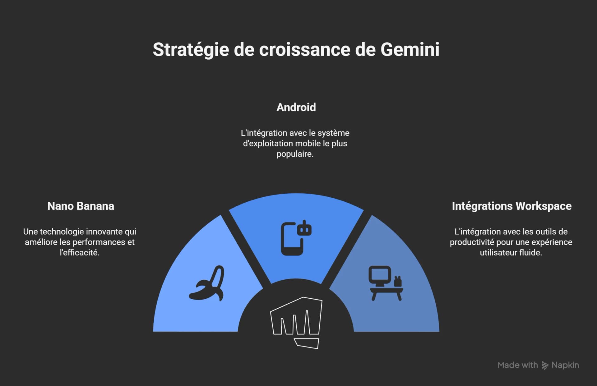 visuel de gemini