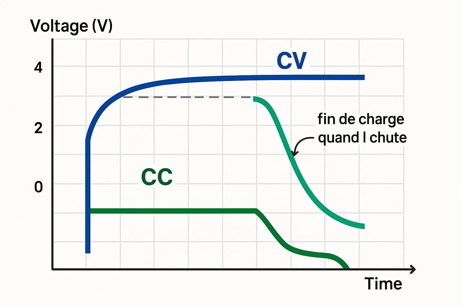 schema-de-charge-batterie-lithium-ion.webp