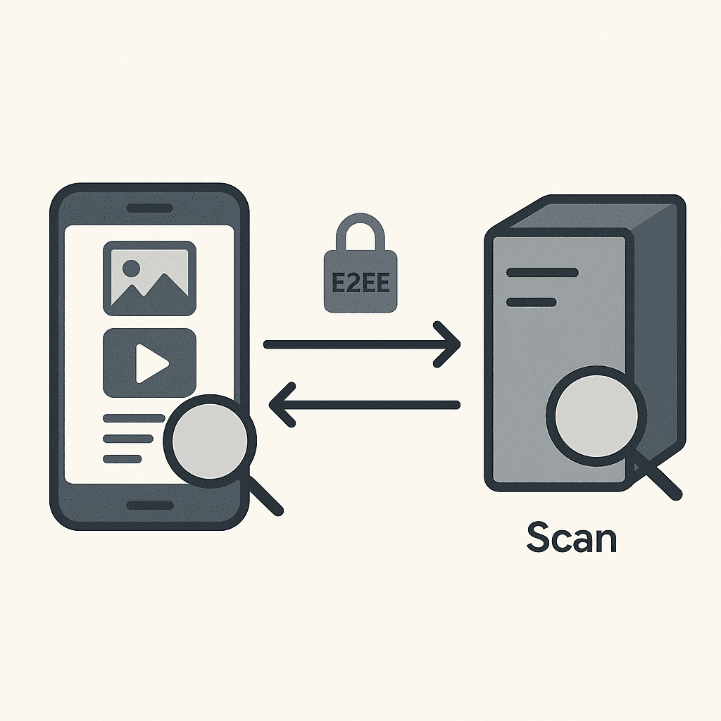 llustration schématique vectorielle montrant un smartphone analysant localement des médias (icônes image/vidéo/texte) puis un serveur effectuant un scan